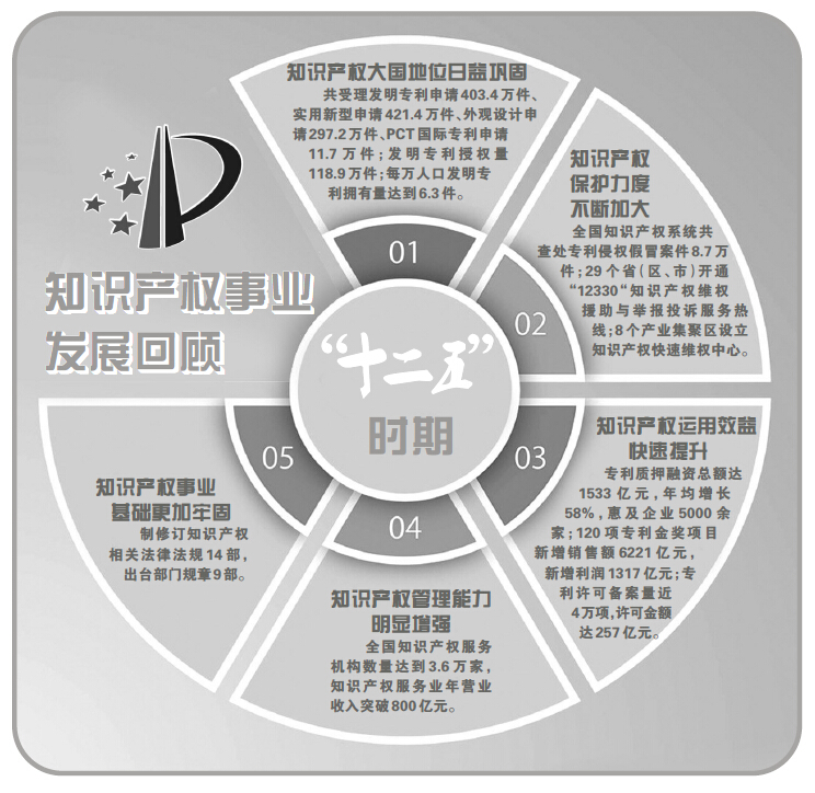 刘俊臣：不断加大商标专用权保护力度